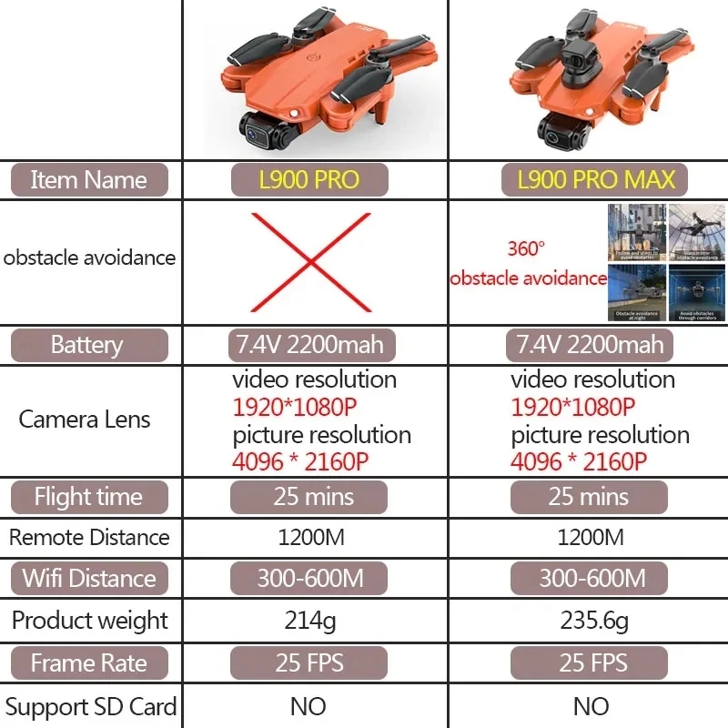 L900 Pro MAX GPS โดรน 4K Profe - Drone Surveying บทวิจารณ์และราคา